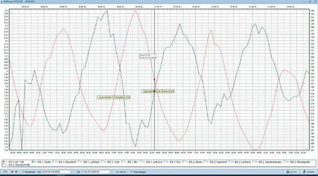 aquastar visual: scalable x-y diagrams